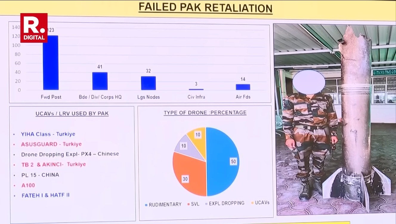 Pakistan’ın Türk SİHA’ları ile Hindistan’ı hedef aldığı iddiası