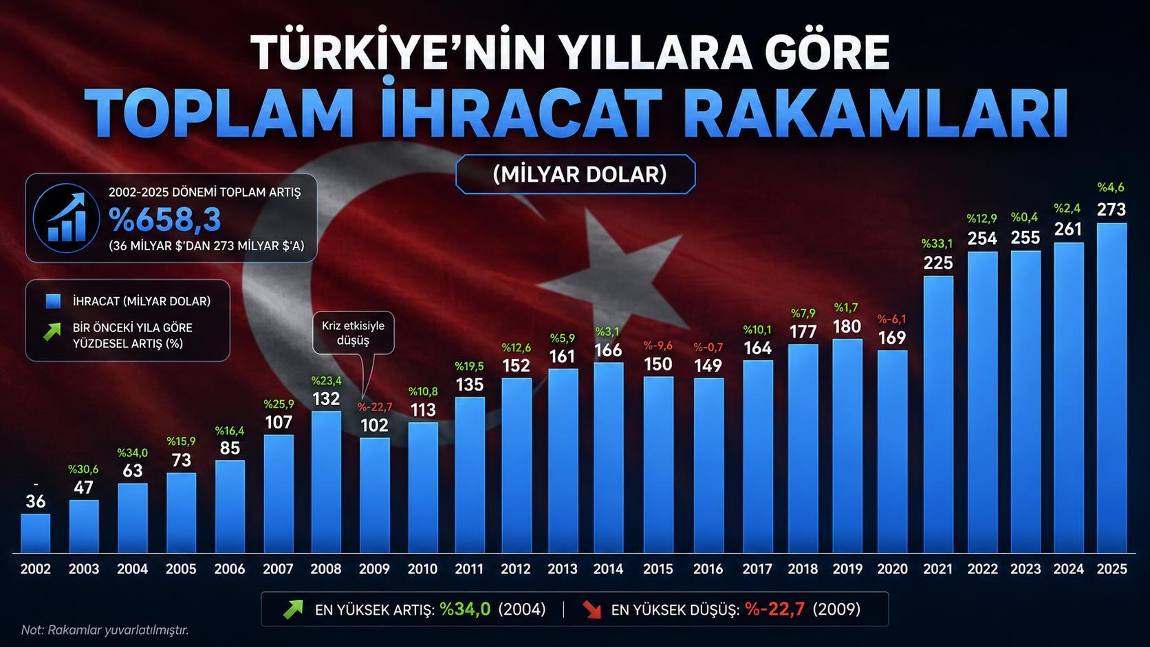 Türk savunma sanayisi ekonominin lokomotiflerinden biri haline geliyor