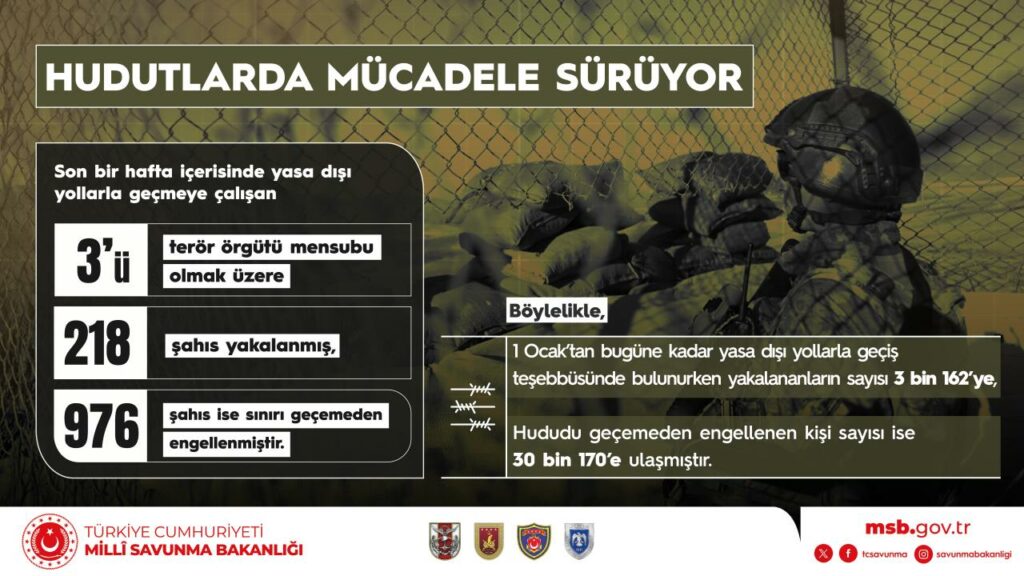 TSK, EFES 2026’da 50 Ülkenin Silahlı Kuvvetleri ile Ortak Çalışabilirliğini, Kendisinin ve Türk Savunma Sanayisinin Gücünü Gösterdi