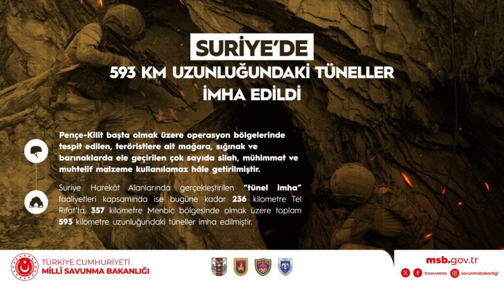 MSB: Aktif Yöntemlerle Durdurulmadıkça İsrail’in Pervasız Saldırılarını Genişleterek Kendi Ülkesi Dâhil Tüm Bölgeyi Felakete Sürükleyeceğini Uluslararası Topluma Hatırlatıyoruz