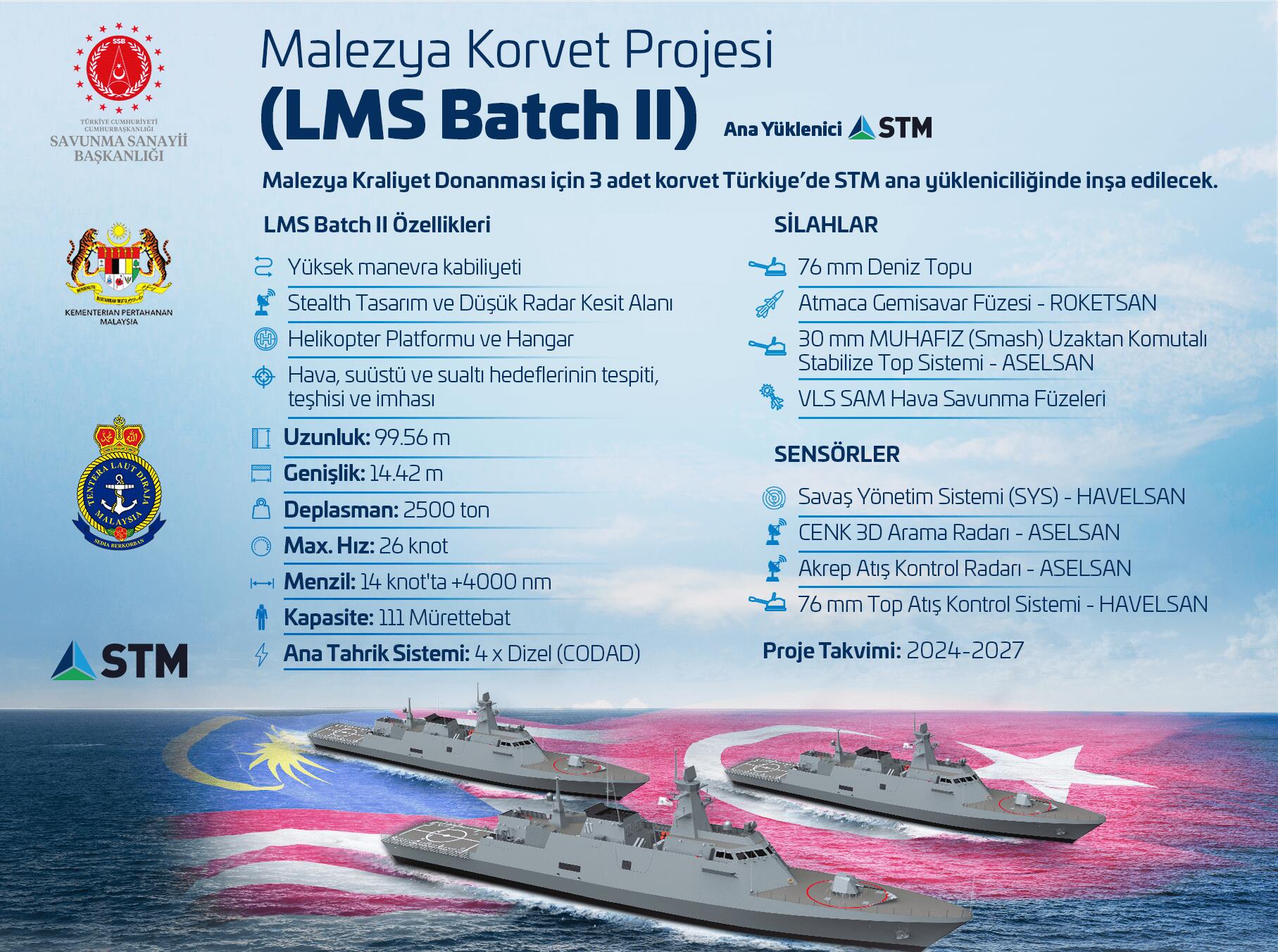 STM’nin inşa ettiği Malezya gemisi suyla buluştu!