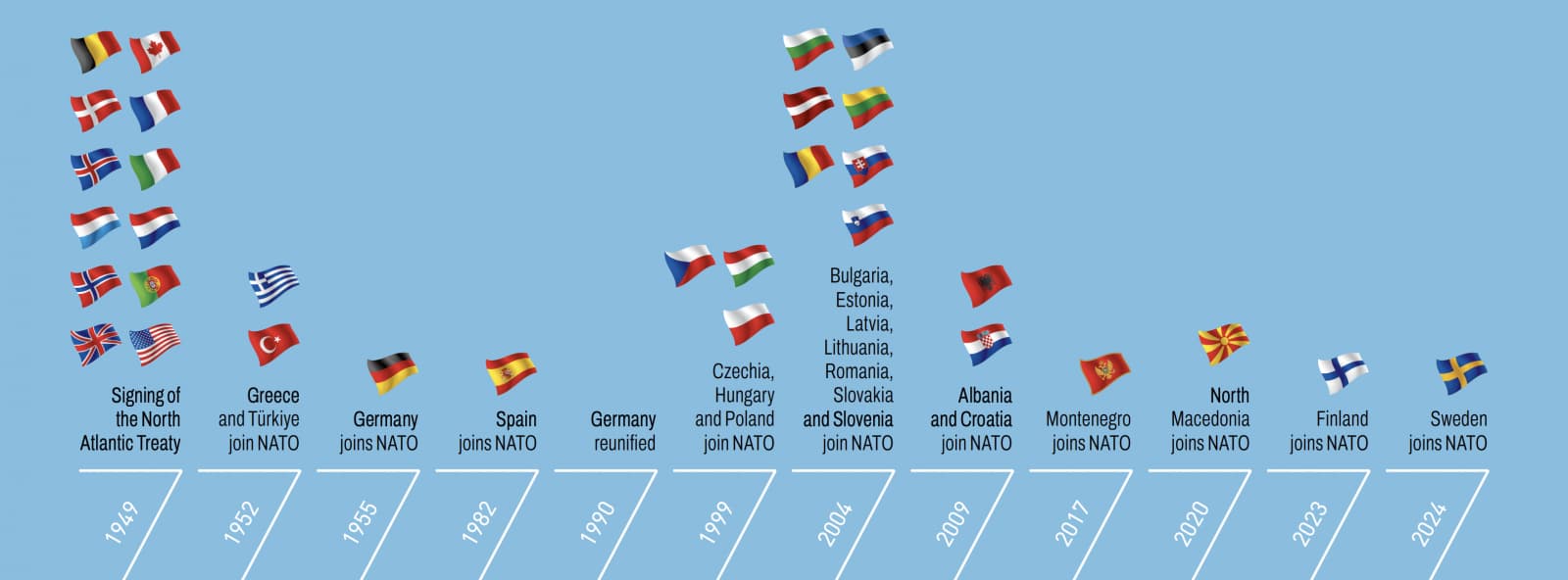 `İttifak’ın İkinci Büyük Ordusuna Sahip Türkiye, NATO’yu Her Zaman Kendi Güvenliğinin Merkezine Koymakta ve Aynı Zamanda NATO’nun Güvenliğinin Merkezinde Yer Almaktadır!`