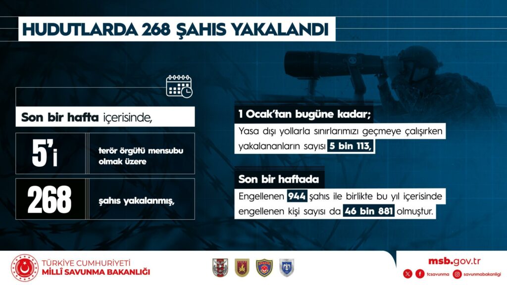 “TSK, Kardeş, Dost ve Müttefik Ülkelerle Yürütülen İkili İş Birlikleri, Bölgesel İnisiyatifler ve Çok Uluslu Görevlerdeki Aktif Rolüyle Ülkemizin Küresel Ölçekteki Etkinliğine Önemli Katkılar Sunmayı Sürdürüyor”