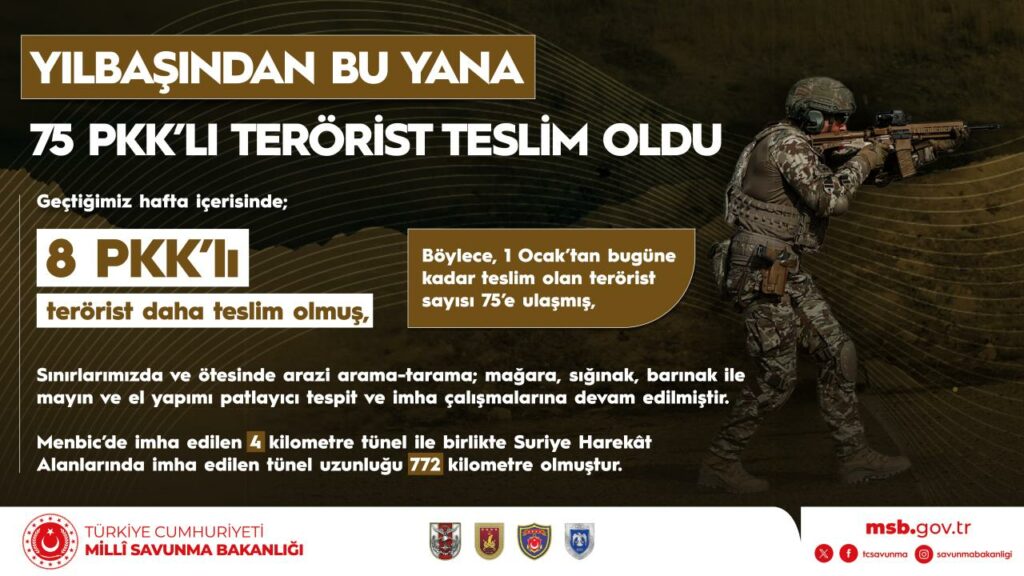 MKE, 2023-2027 Yılları Arasında 1,5 Milyar Dolarlık Yatırım Programıyla Türkiye’nin Patlayıcı Ham Madde Bağımlılığını Sona Erdirecek