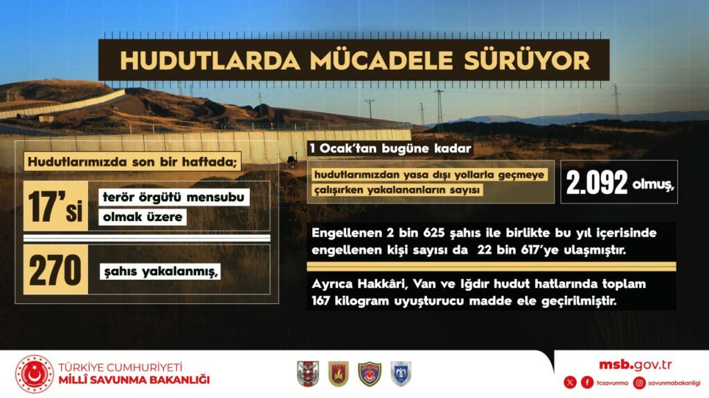 MKE, 2023-2027 Yılları Arasında 1,5 Milyar Dolarlık Yatırım Programıyla Türkiye’nin Patlayıcı Ham Madde Bağımlılığını Sona Erdirecek