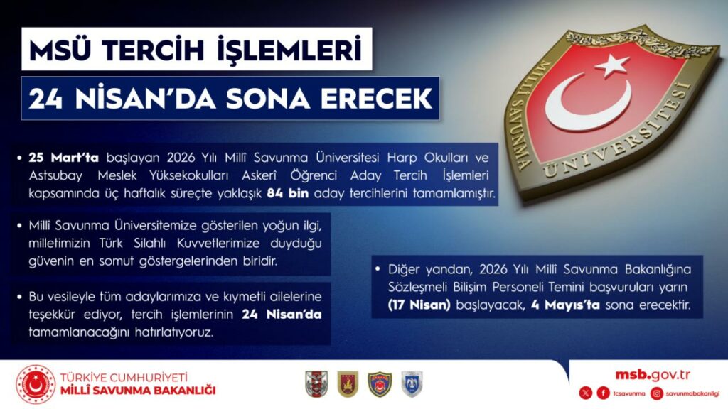 MKE, 2023-2027 Yılları Arasında 1,5 Milyar Dolarlık Yatırım Programıyla Türkiye’nin Patlayıcı Ham Madde Bağımlılığını Sona Erdirecek