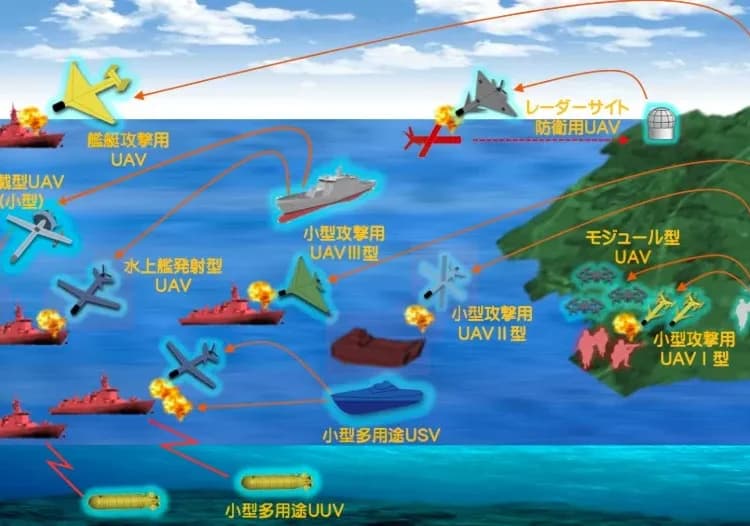 Japonya, insansız hava araçlarını içeren SHIELD Kıyı Savunma Sistemini duyurdu