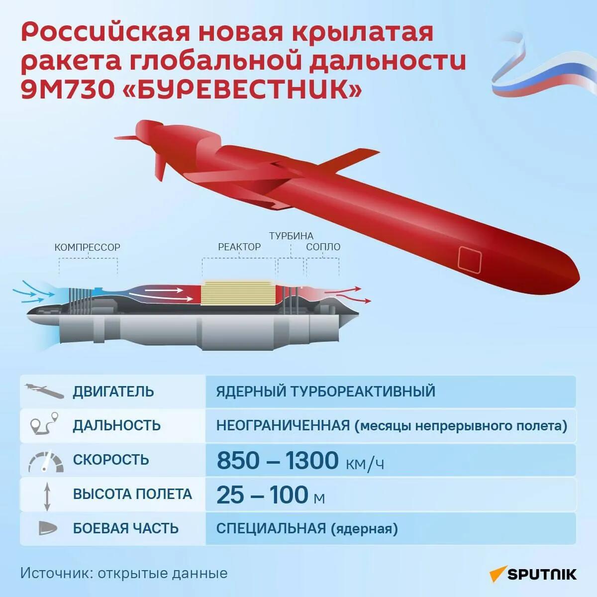 Rusya’nın nükleer tahrikli seyir füzesinden test