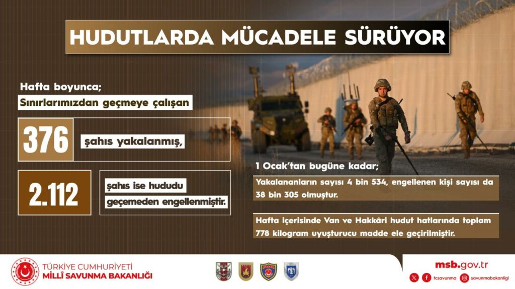 Millî Savunma Bakanlığı Haftalık Basın Bilgilendirme Toplantısı Türkiye’nin Stratejik Havacılık ve Uzay Merkezi TUSAŞ’ta Yapıldı