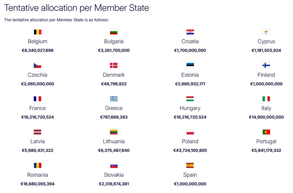 Yunanistan’ın SAFE fonu talebi “beğenilmedi”