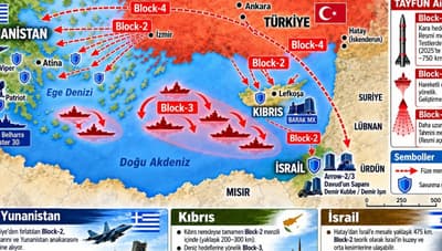 Keskin Dürbün | Derin Pusula hesabı, Yunan Gazetesinin yazısını Türkçe'ye çevirip, ilaveleri ile anlatım ve yorum katmış.