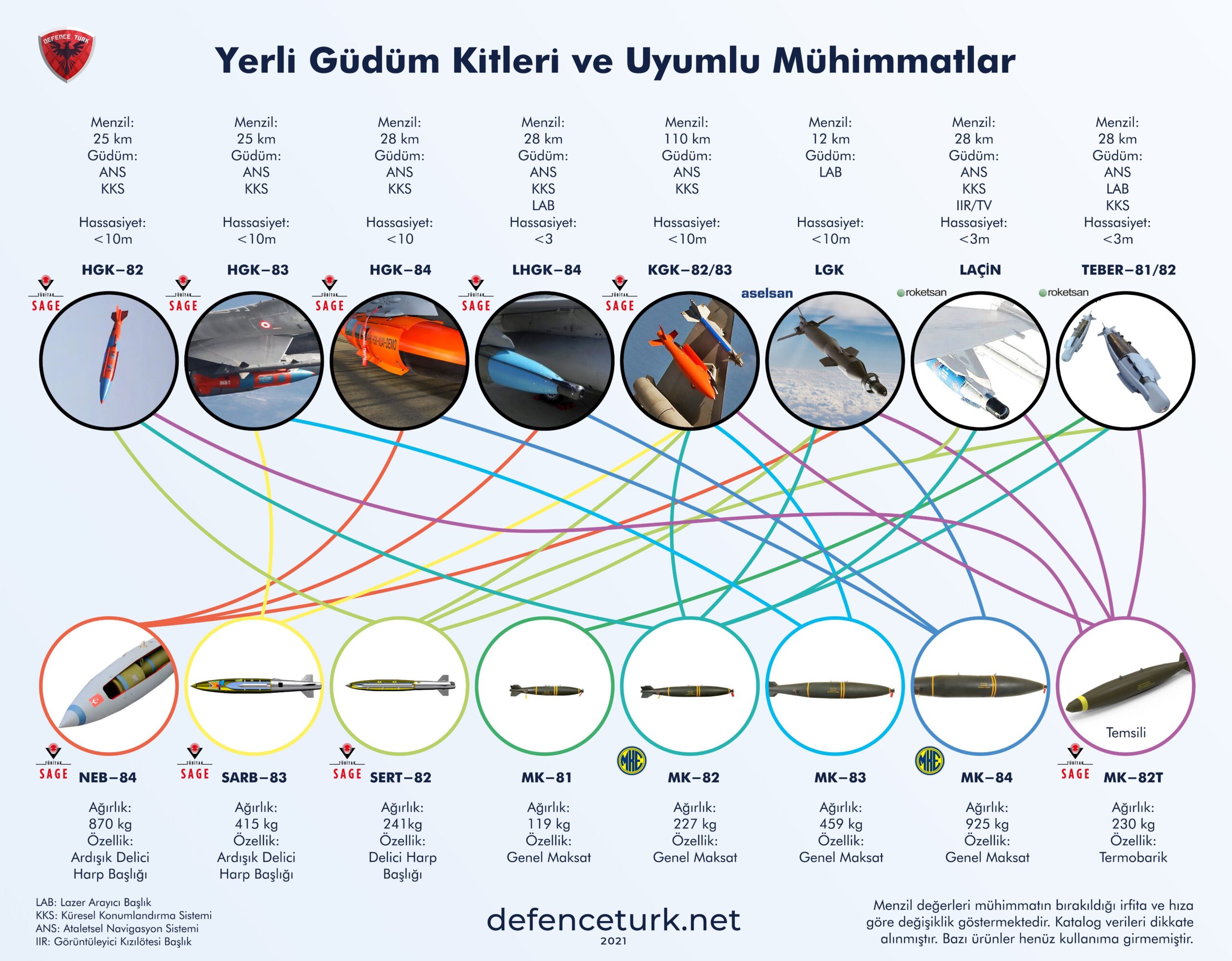 ASELSAN’dan güdüm kiti ihracatları