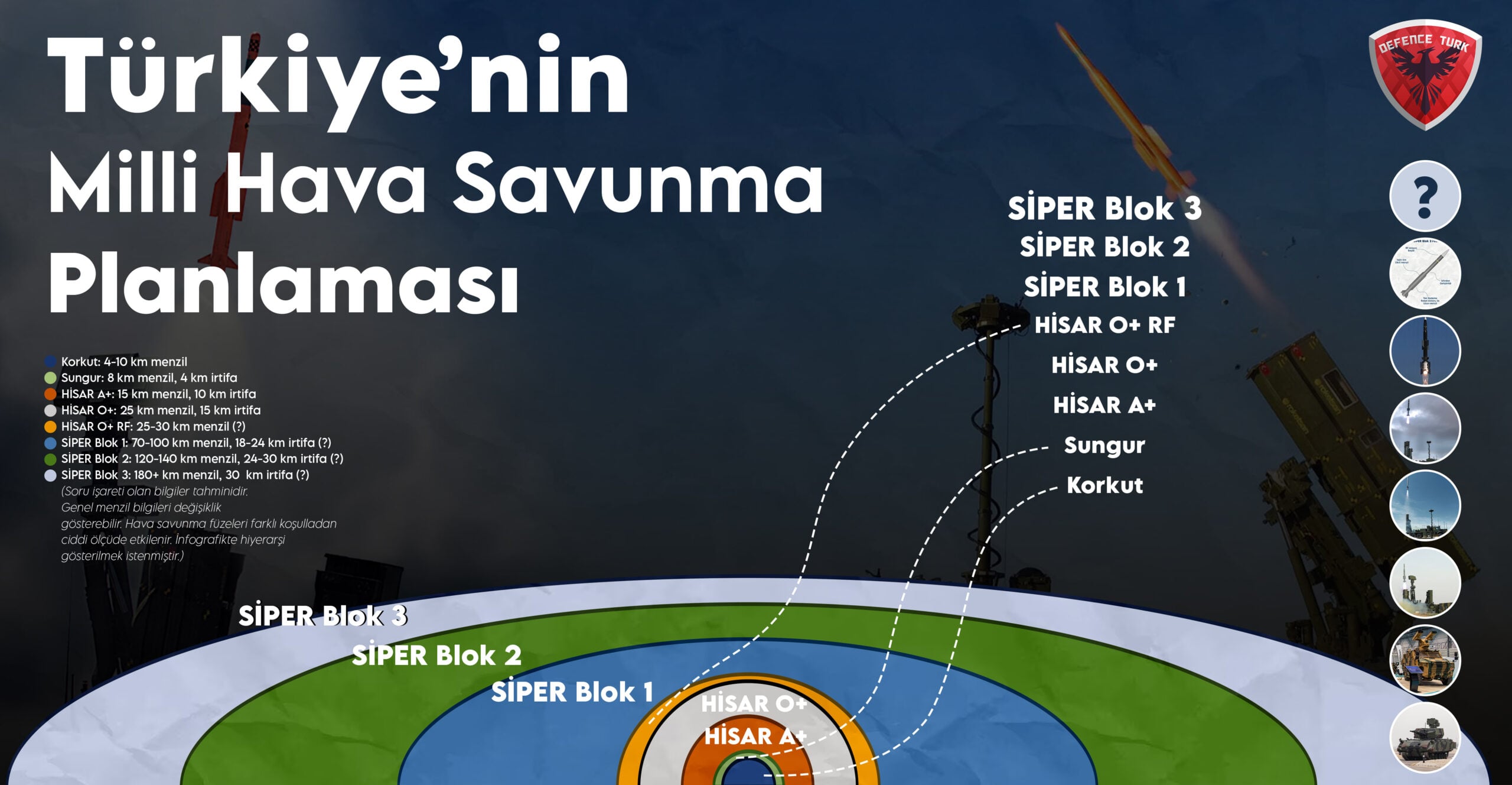 SİPER hava savunma sistemlerinden test atışları