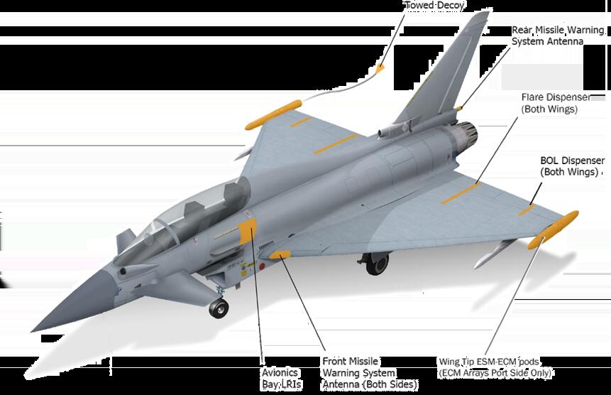 Motor ve alt sistemler | Eurofighter Dosyası – 3