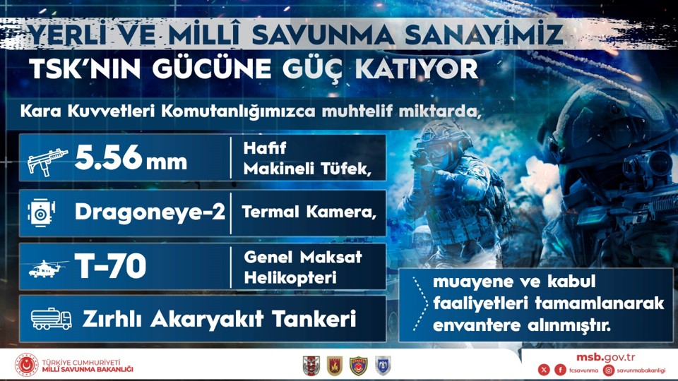 TUSAŞ’tan TSK’ya Yeni T-70’ler, ASELSAN’dan Yeni Dragoneye-2’ler…