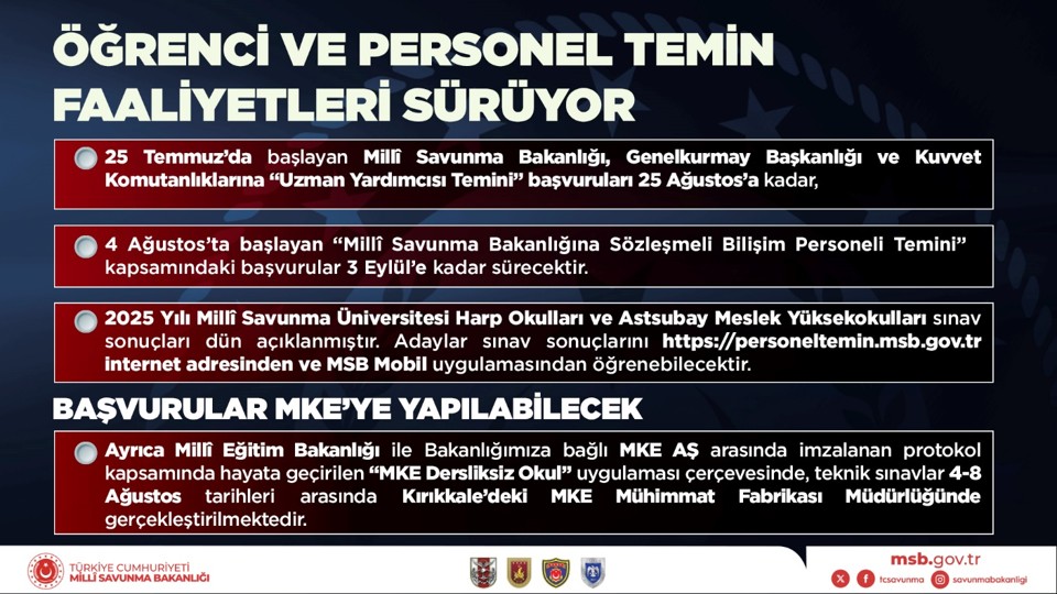 TUSAŞ’tan TSK’ya Yeni T-70’ler, ASELSAN’dan Yeni Dragoneye-2’ler…