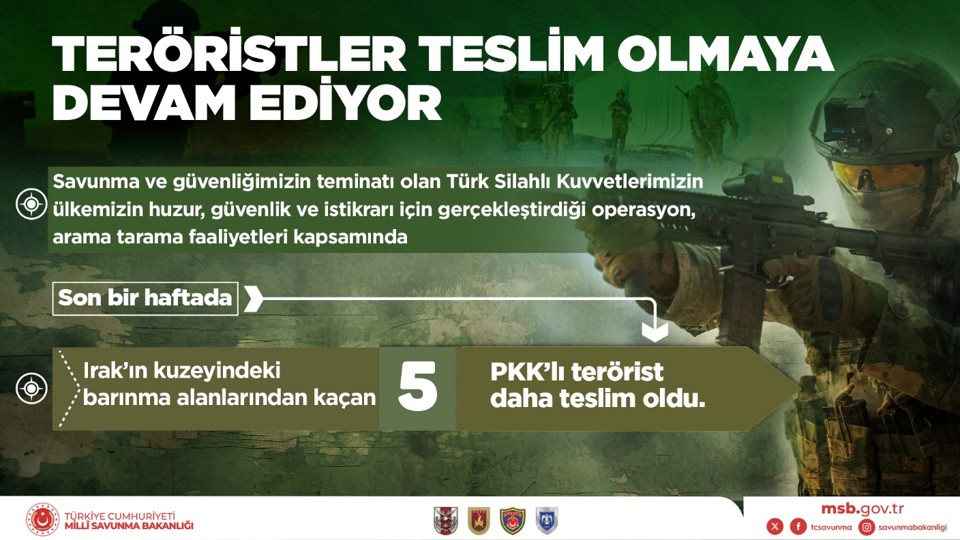 TUSAŞ’tan TSK’ya Yeni T-70’ler, ASELSAN’dan Yeni Dragoneye-2’ler…