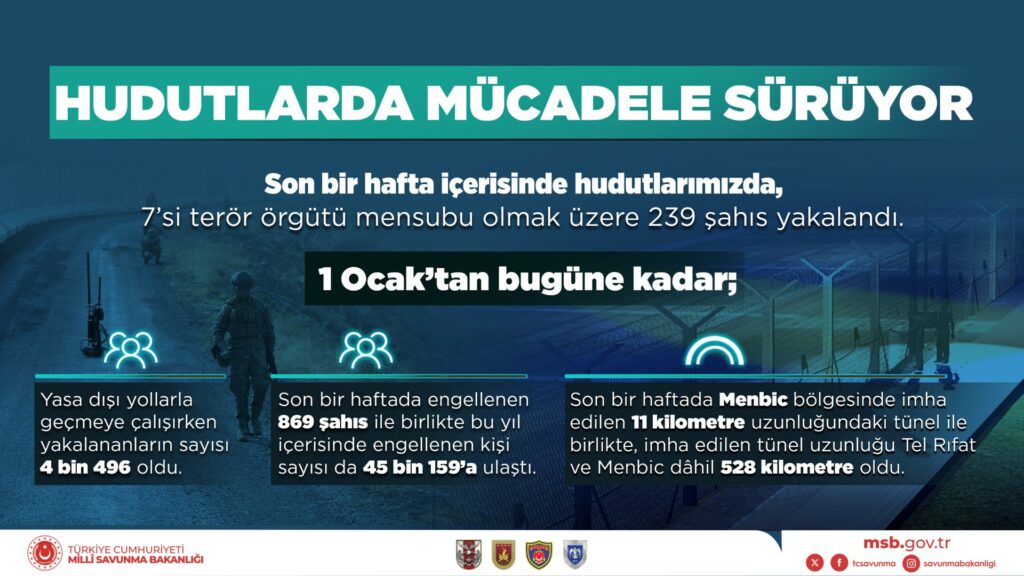 TUSAŞ’tan TSK’ya Yeni T-70’ler, ASELSAN’dan Yeni Dragoneye-2’ler…