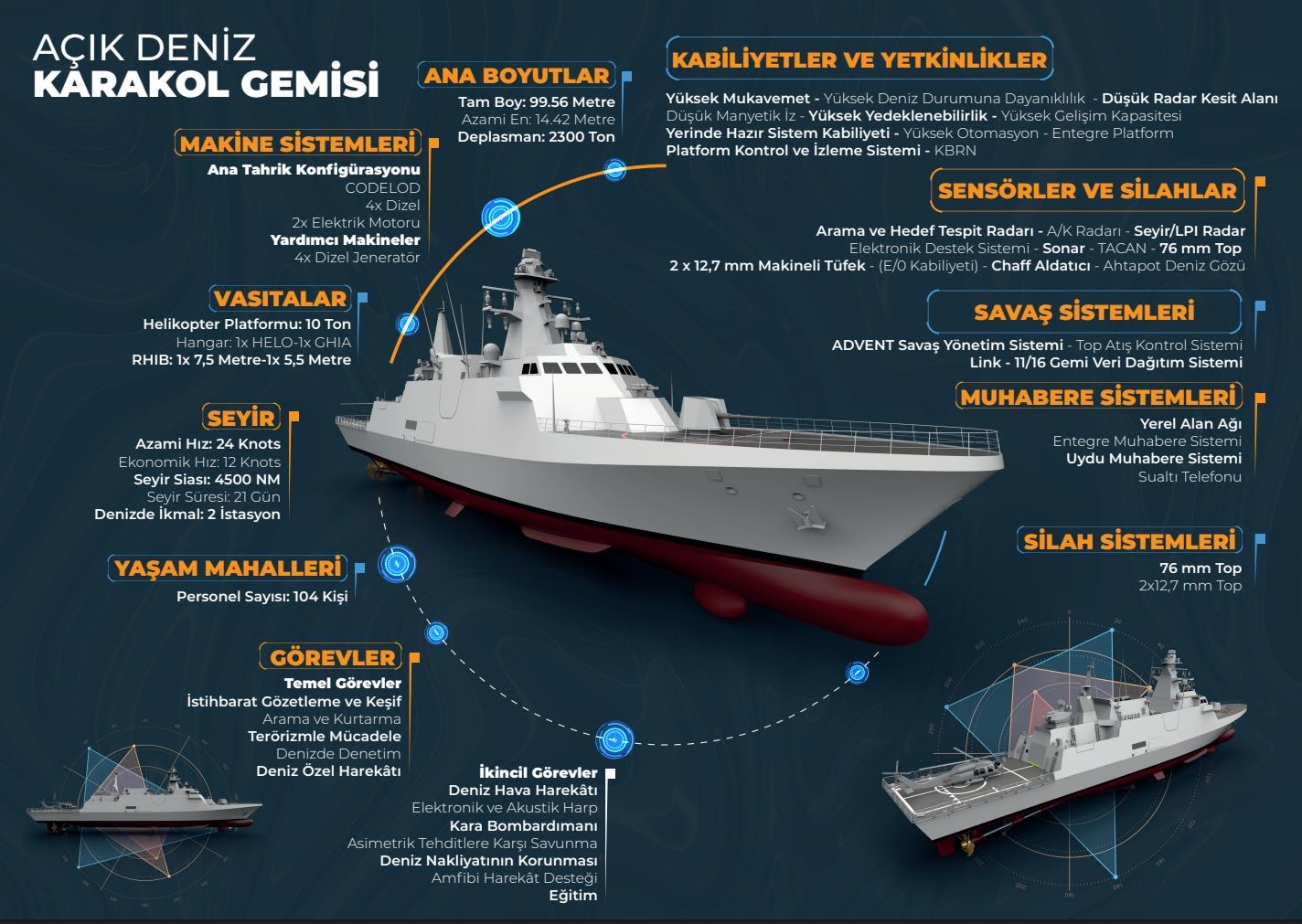 Türkiye ilk kez NATO ve AB üyesi bir ülkeye savaş gemisi ihraç etti
