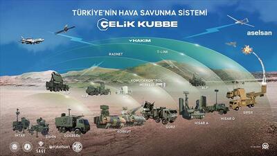 ÇELİKKUBBE’ye bir SİPER Sistemi daha eklendi