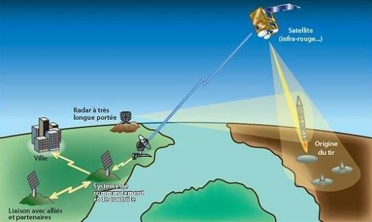 Almanya ve Fransa uydu tabanlı erken uyarı sistemi için anlaştı