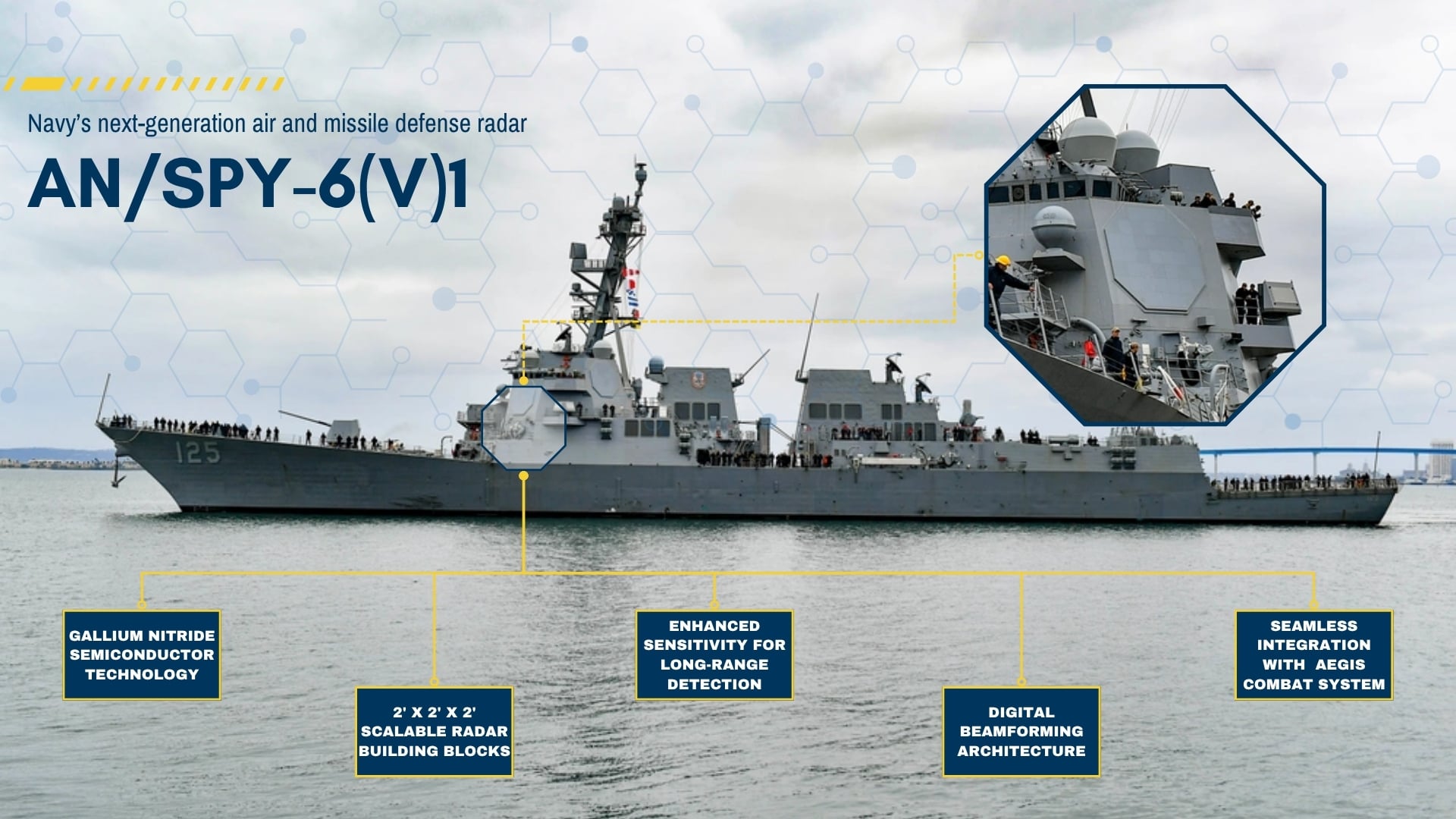 ABD’den Alman donanmasına entegre muharebe sistemi