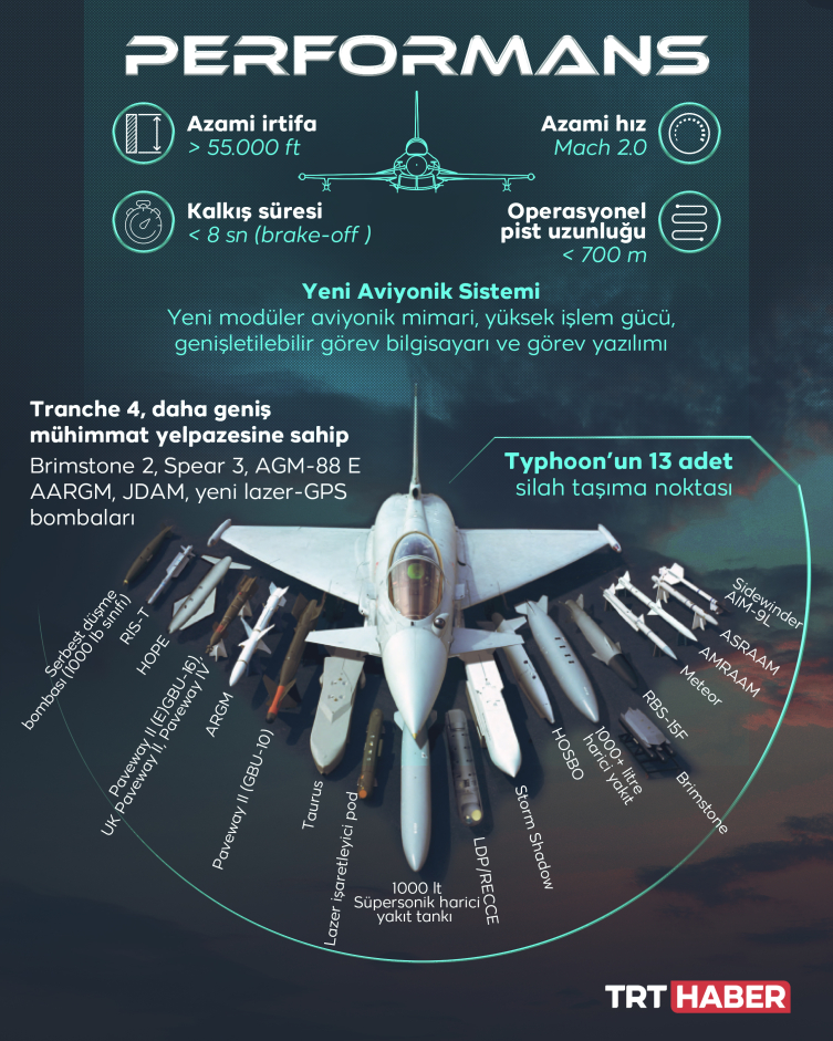Türkiye’nin Eurofighter alımı: 10 soru-10 cevap