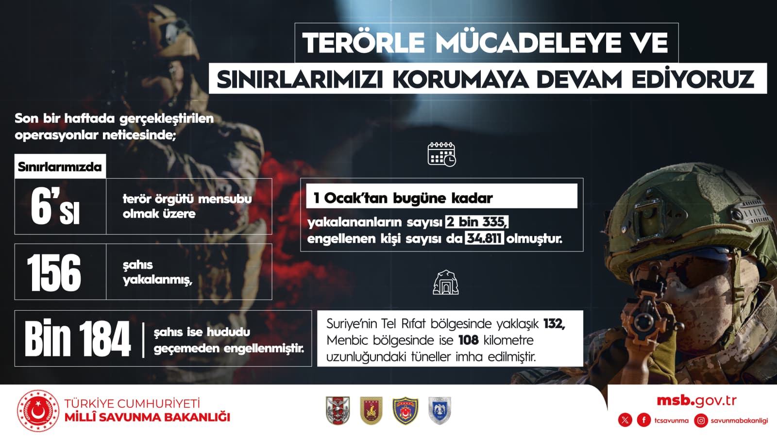 MSB Haftalık Basın Bilgilendirme Toplantısı Eskişehir 1’inci Ana Jet Üs Komutanlığında Gerçekleştirildi