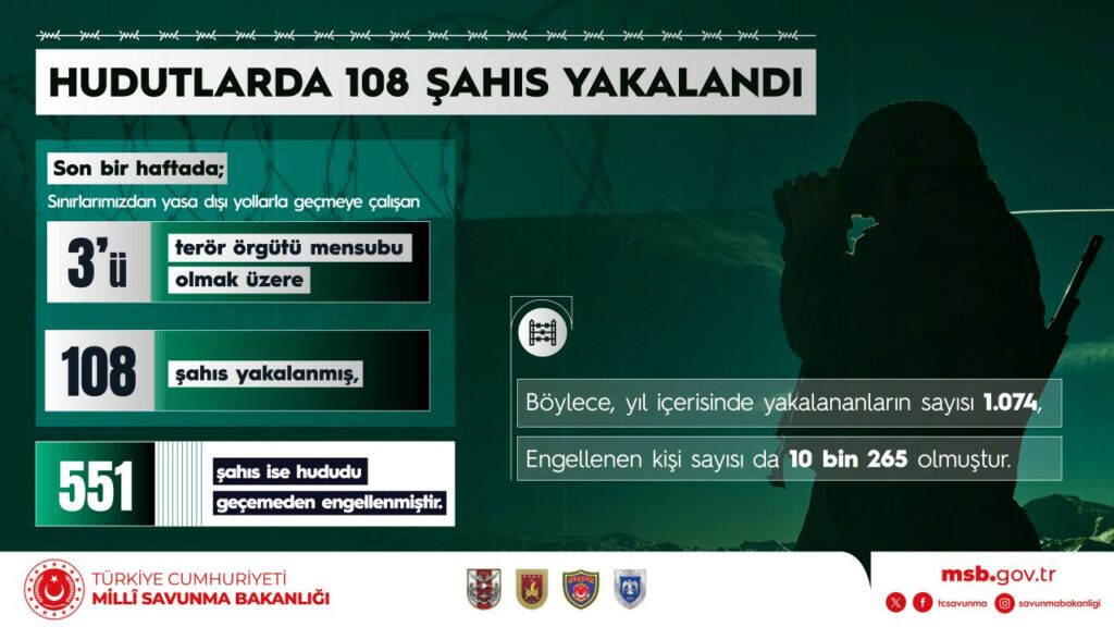 Yerli Millî Savunma Ürünlerimizin Sahadaki Etkin Kullanımı, Teknolojik Yeterlilik ve Operasyonel Kabiliyetimizi NATO Ortamında Yine Gösterdi