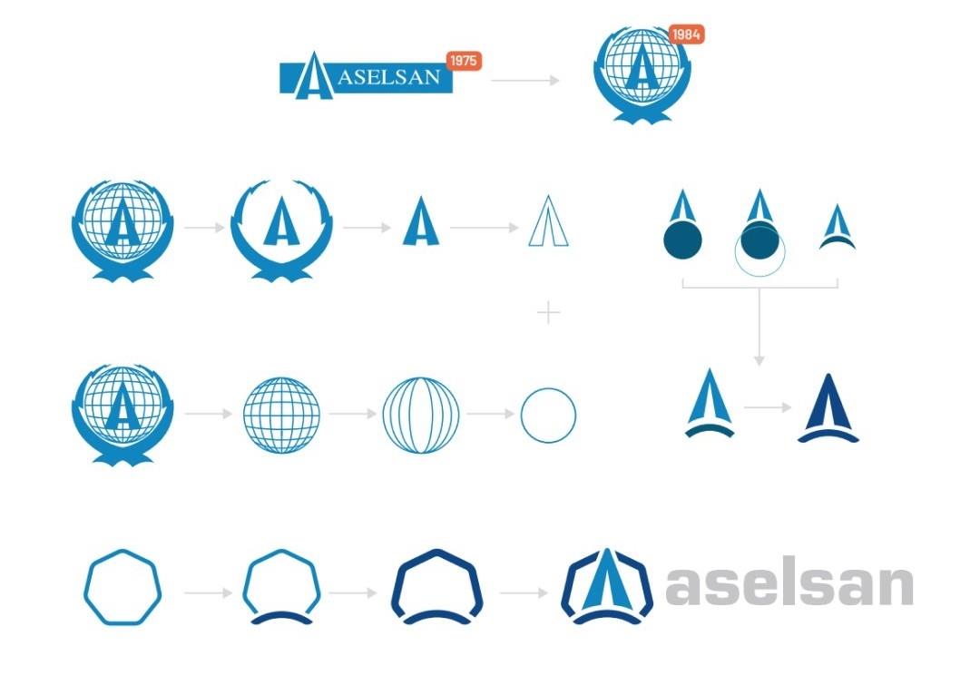 ASELSAN