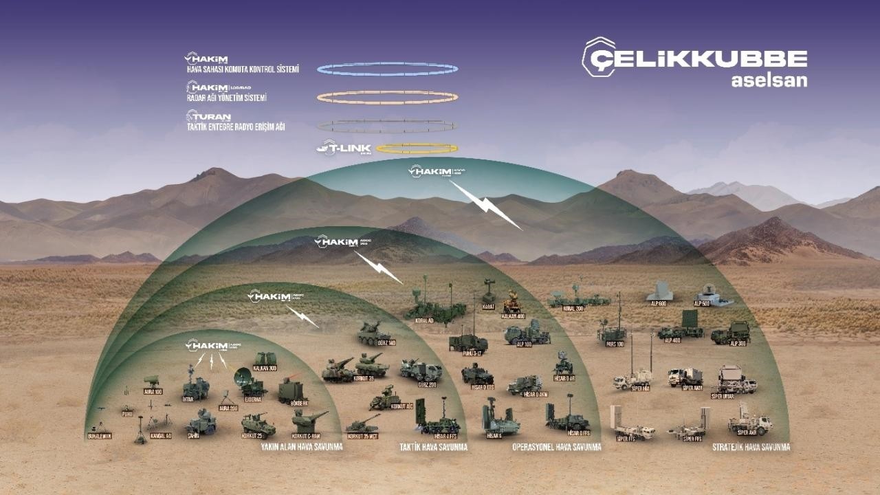 ASELSAN’dan 780 milyon euroluk dev hava savunma anlaşması