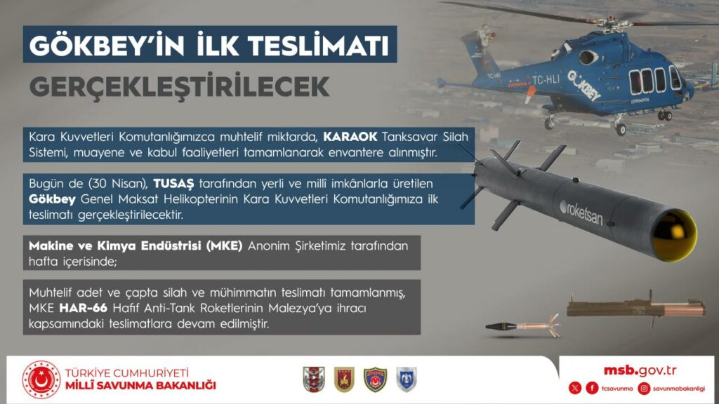 Türk Yıldızları Hava Akrobasi Timi, 3 Mayıs’ta “Mevlana’yı Karşılama Törenleri” Kapsamında Konya’da Gösteri Uçuşu Yapacak
