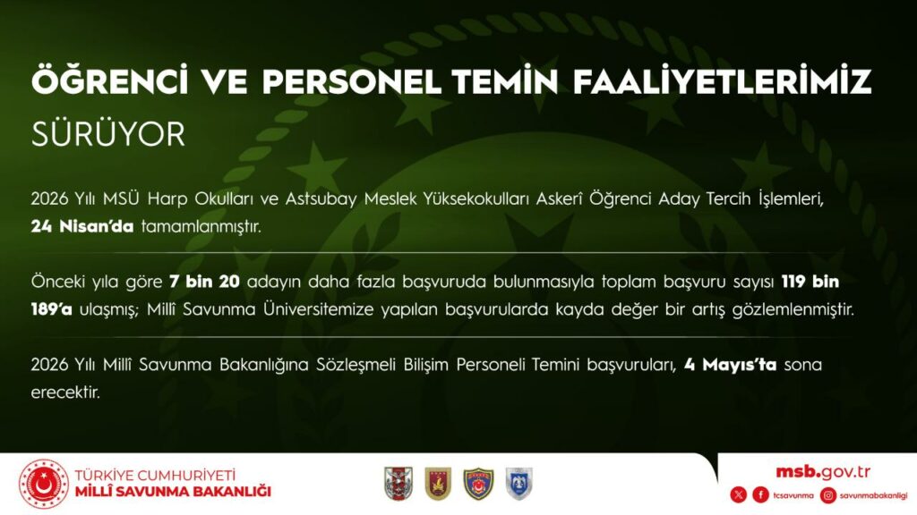 Türk Yıldızları Hava Akrobasi Timi, 3 Mayıs’ta “Mevlana’yı Karşılama Törenleri” Kapsamında Konya’da Gösteri Uçuşu Yapacak