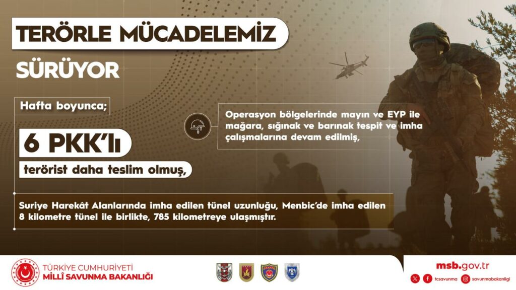 Türk Yıldızları Hava Akrobasi Timi, 3 Mayıs’ta “Mevlana’yı Karşılama Törenleri” Kapsamında Konya’da Gösteri Uçuşu Yapacak