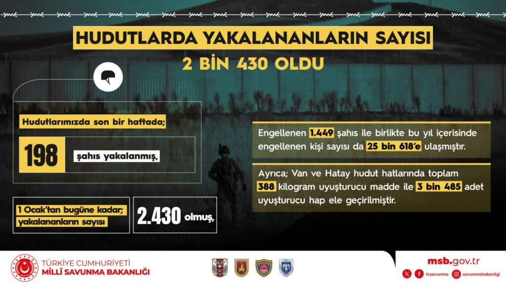 Türk Yıldızları Hava Akrobasi Timi, 3 Mayıs’ta “Mevlana’yı Karşılama Törenleri” Kapsamında Konya’da Gösteri Uçuşu Yapacak