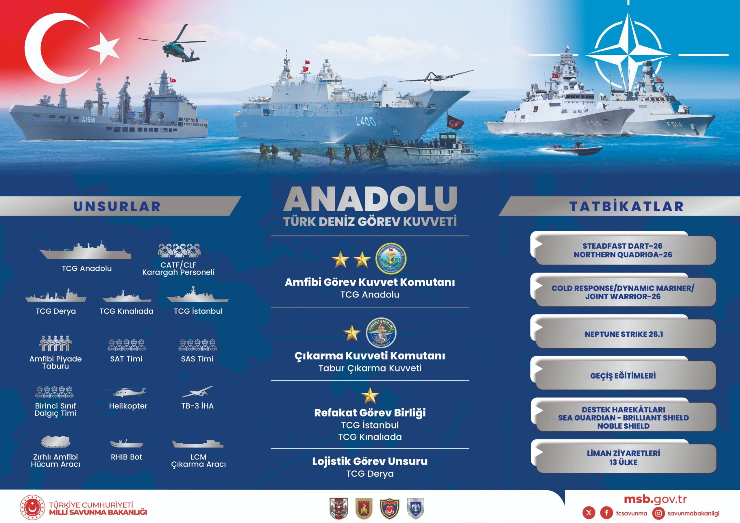 Türk Deniz Kuvvetleri Avrupa’da