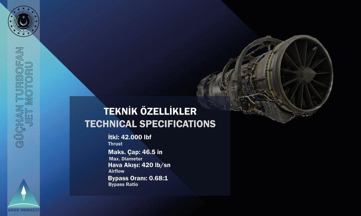 MSB AR-GE’den bir sürpriz daha: GÜÇHAN turbofan motoru ilk kez tanıtıldı
