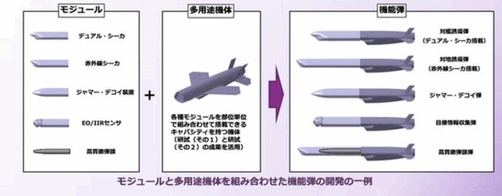 Japonya, modüler uzun menzilli füze prototipini tanıttı