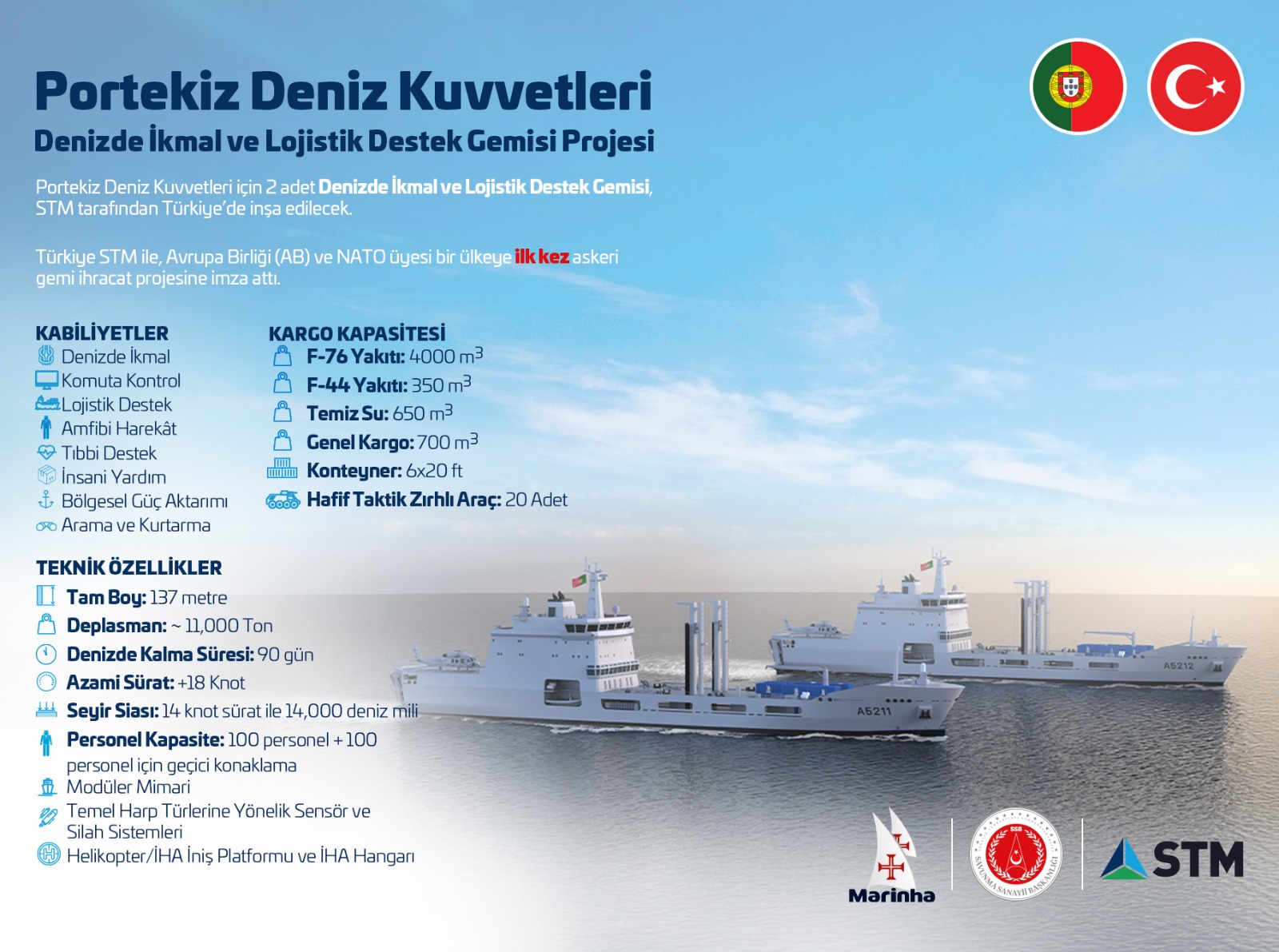 Portekiz’e ihraç edilecek gemilerin sac kesimi yapıldı