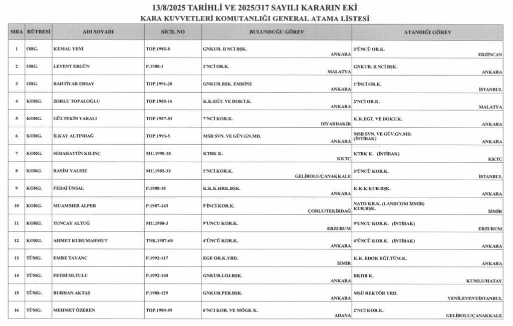 General ve Amiral Atamaları