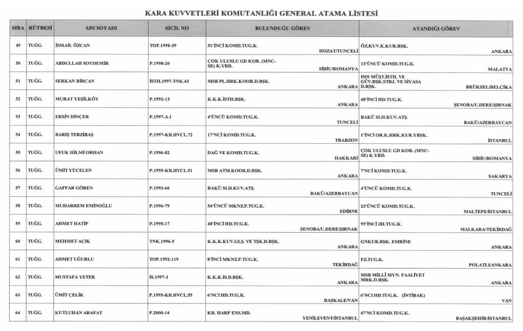 General ve Amiral Atamaları