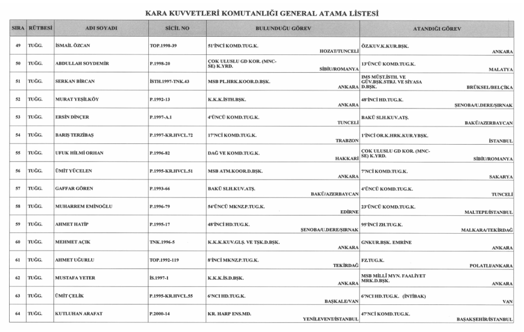 General ve Amiral Atamaları