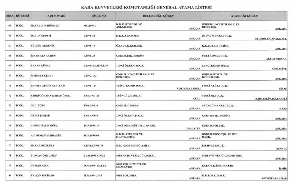 General ve Amiral Atamaları