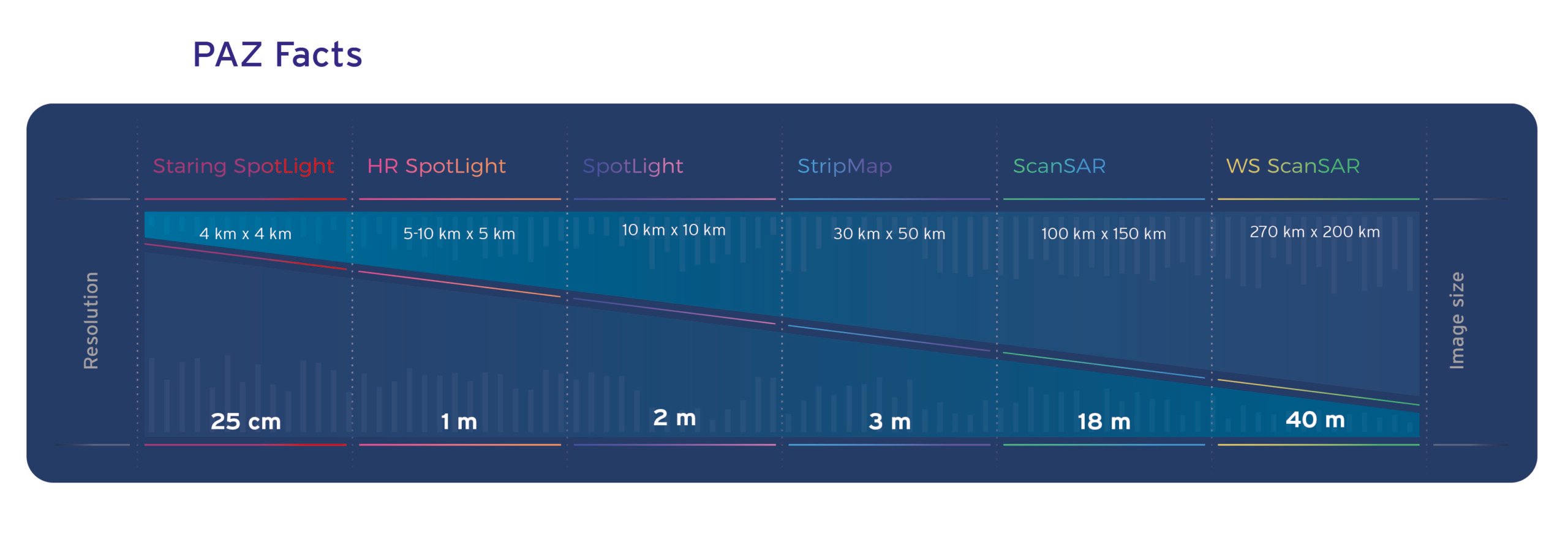 İspanya’dan radar uydusu siparişi