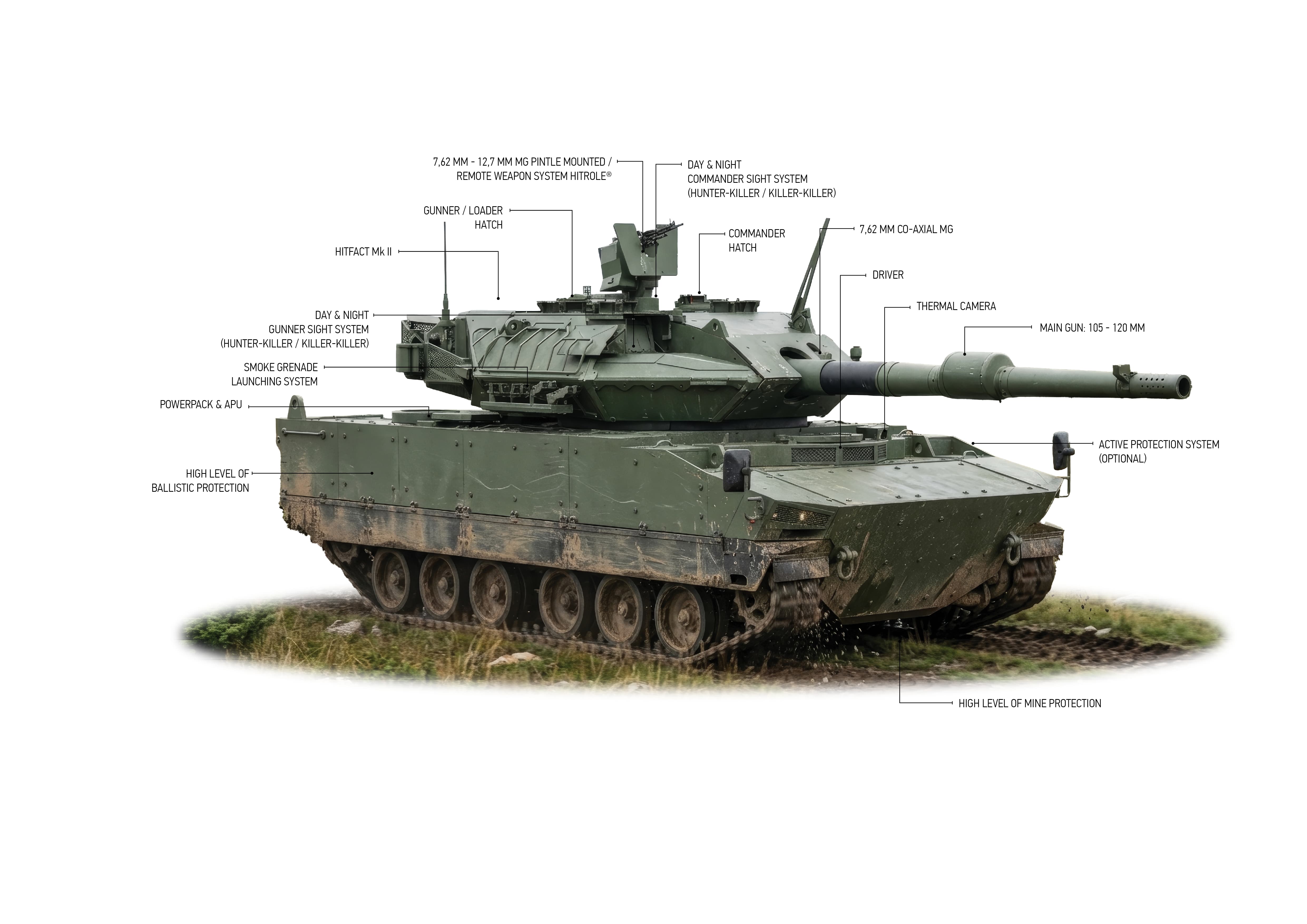CSG and FNSS Unveil Strategic Cooperation and Introduce the New CFL-120 Karpat Combat Vehicle at IDEB 2026