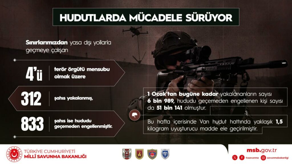 Bu Haftaki Basın Bilgilendirme TCG İstanbul’dan