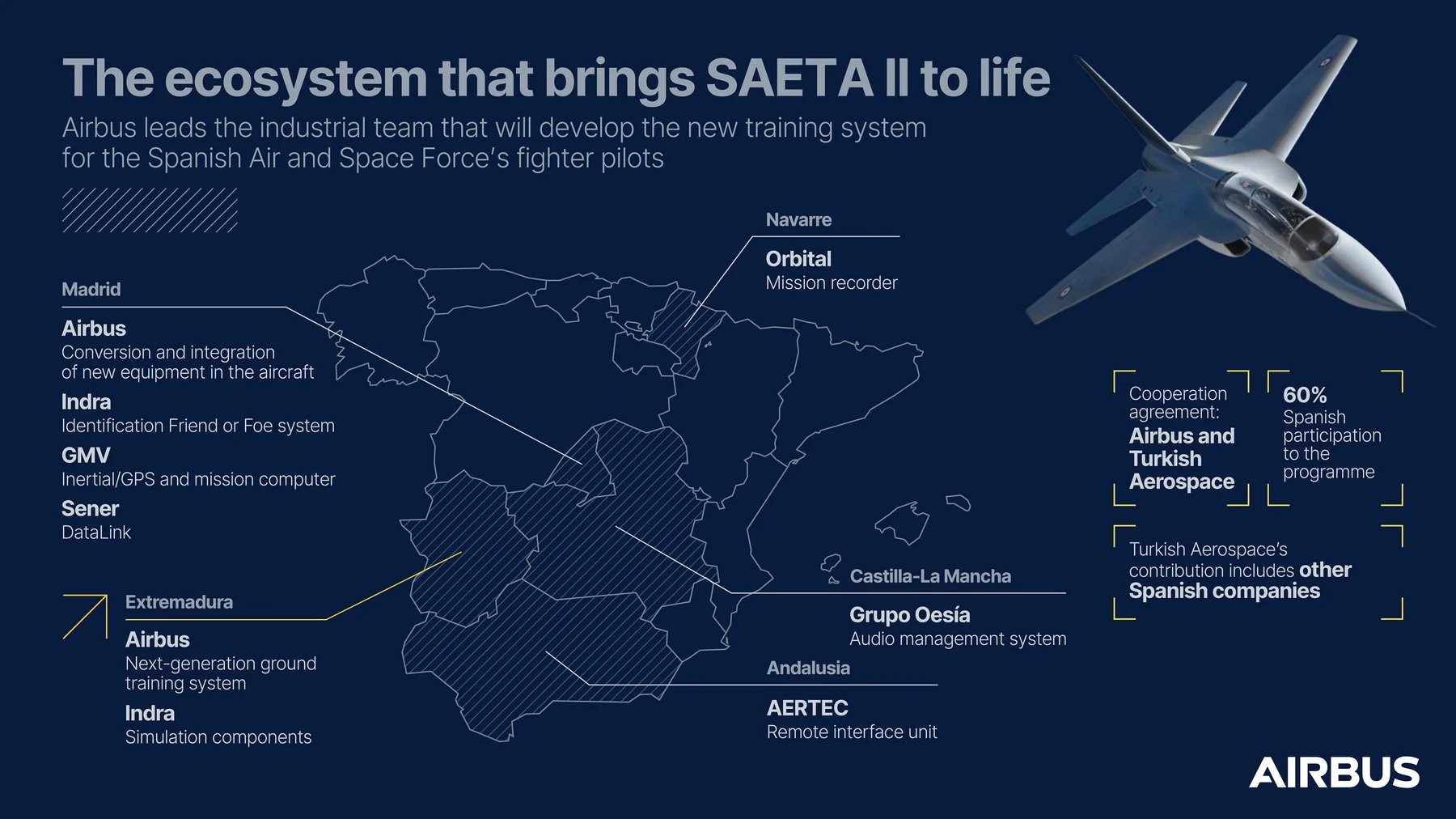 HÜRJET İspanya Semalarında “SAETA II” Adıyla Uçacak