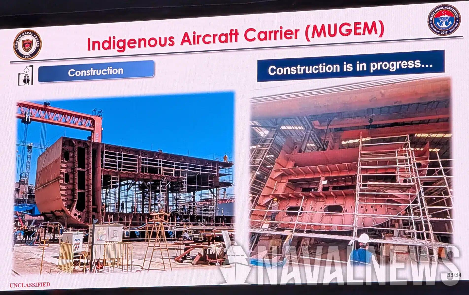 MUGEM Uçak Gemisinin 2032’de Teslim Edileceğini Doğrulandı