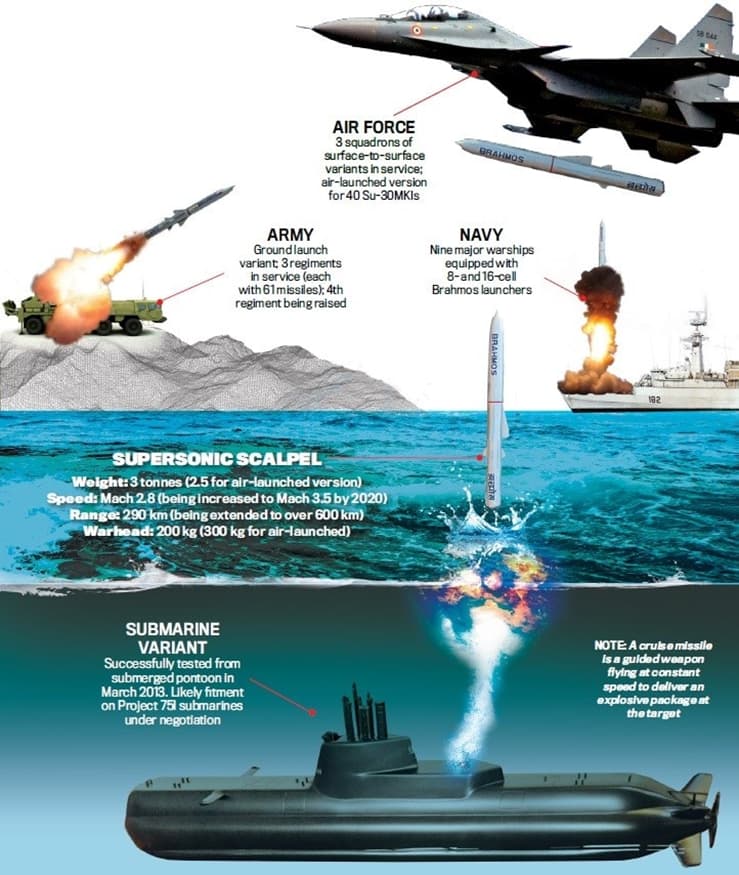 Hindistan’dan BrahMos füzesi hamlesi