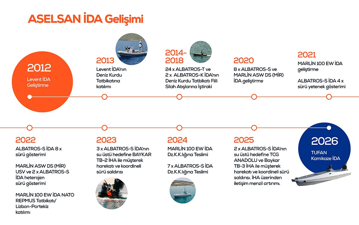 ASELSAN’dan deniz harbine dair yeni analiz: İDA’lar ve yerli çözümler